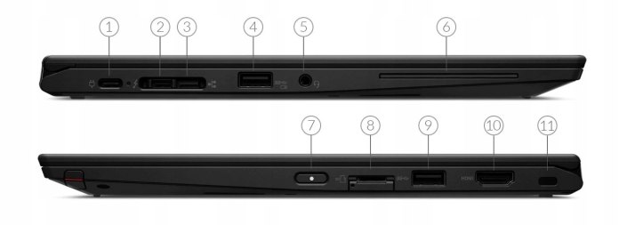 Laptop Lenovo ThinkPad X390 Yoga i7 - porty i sloty